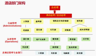 SEG集團(tuán)受邀到廣州大學(xué)舉辦“酒店管理知多少”公開課，賦能未來酒店精英